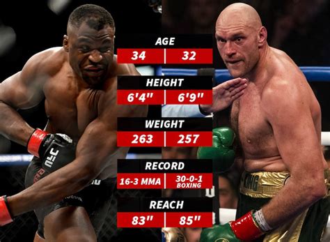 Oct 27, 2023 · Tyson Fury and Francis Ngannou will finally collide in a major crossover boxing event. Will Fury's experience get him the win? Or will Ngannou's power be the deciding factor? Here's all you need to know ahead of Fury vs. Ngannou tomorrow. When is the Fury vs. Ngannou fight? Date, start time tomorrow. Date: Saturday, October 28 